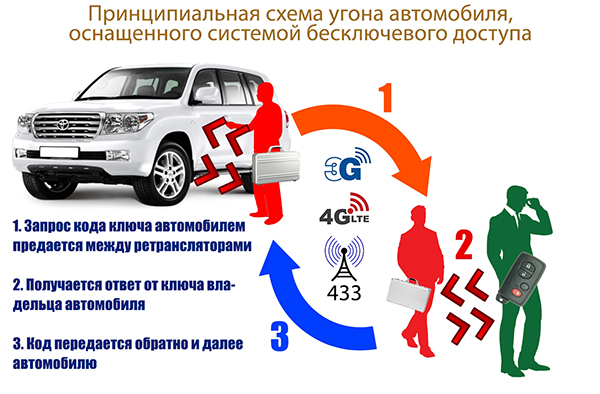 Пять действенных способов защитить автомобиль от угона - Российская газета